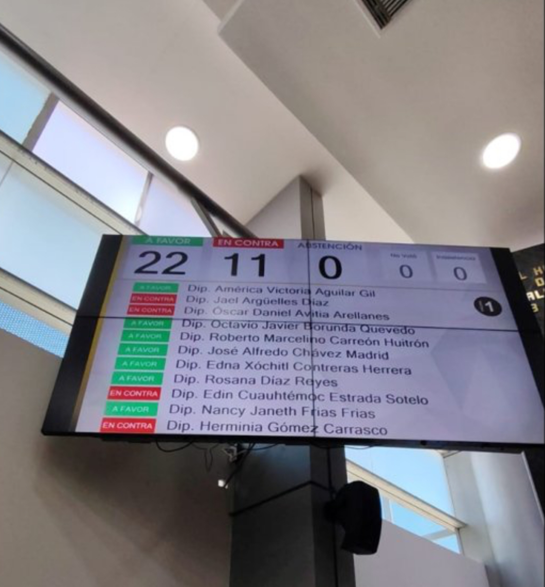 Reelección de candidatos estará vigente hasta el 2027