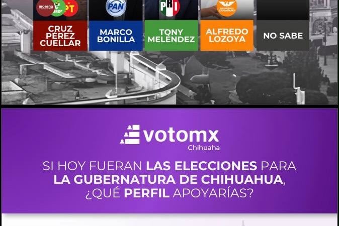 Si hoy fueran las elecciones CPC sería gobernador, según Votomx